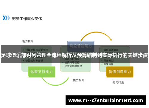 足球俱乐部财务管理全流程解析从预算编制到实际执行的关键步骤 足球俱乐部财务管理全流程解析从预算编制到实际执行的关键步骤