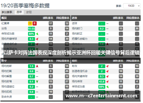 以萨卡对阵法国表现深度剖析揭示亚洲杯回暖关键信号背后逻辑 以萨卡对阵法国表现深度剖析揭示亚洲杯回暖关键信号背后逻辑