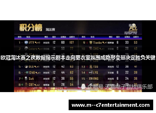 欧冠淘汰赛之夜数据揭示剧本走向更衣室氛围成隐形变量决定胜负关键 欧冠淘汰赛之夜数据揭示剧本走向更衣室氛围成隐形变量决定胜负关键