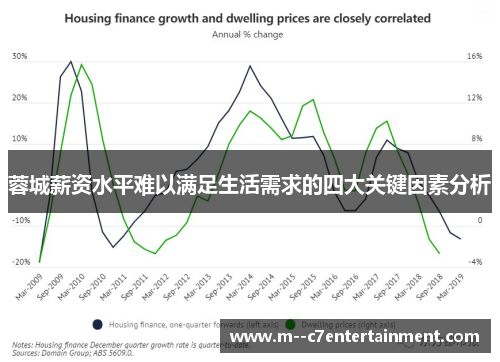 蓉城薪资水平难以满足生活需求的四大关键因素分析
