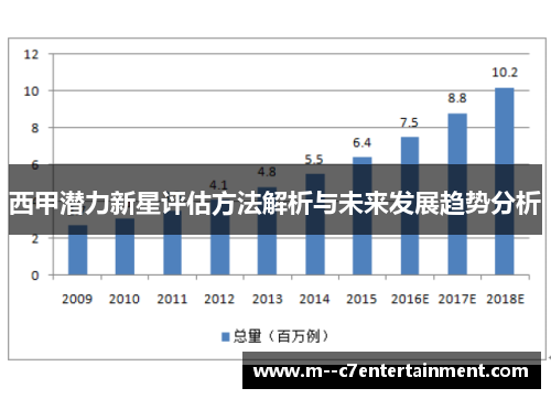 西甲潜力新星评估方法解析与未来发展趋势分析 西甲潜力新星评估方法解析与未来发展趋势分析