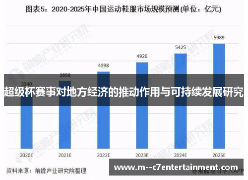 超级杯赛事对地方经济的推动作用与可持续发展研究