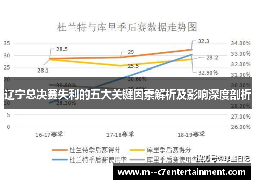 辽宁总决赛失利的五大关键因素解析及影响深度剖析