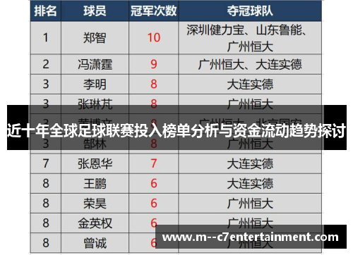 近十年全球足球联赛投入榜单分析与资金流动趋势探讨