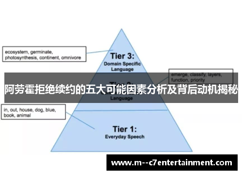 阿劳霍拒绝续约的五大可能因素分析及背后动机揭秘