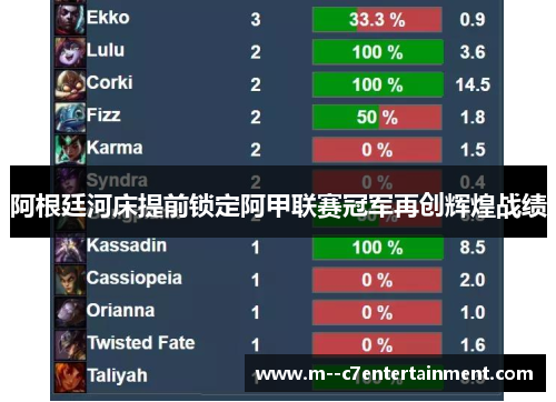 阿根廷河床提前锁定阿甲联赛冠军再创辉煌战绩