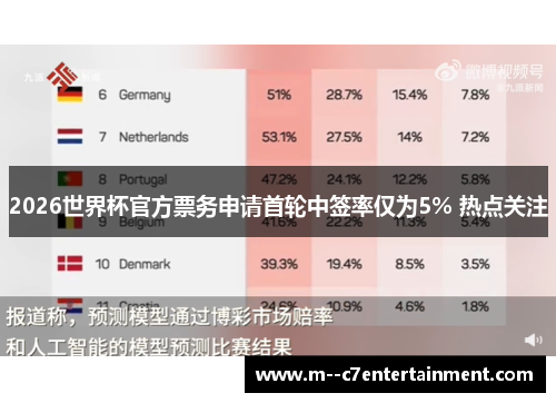 2026世界杯官方票务申请首轮中签率仅为5% 热点关注 2026世界杯官方票务申请首轮中签率仅为5% 热点关注