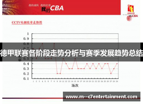 德甲联赛各阶段走势分析与赛季发展趋势总结