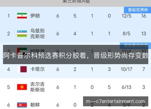 阿卡普尔科预选赛积分胶着,晋级形势尚存变数 阿卡普尔科预选赛积分胶着,晋级形势尚存变数